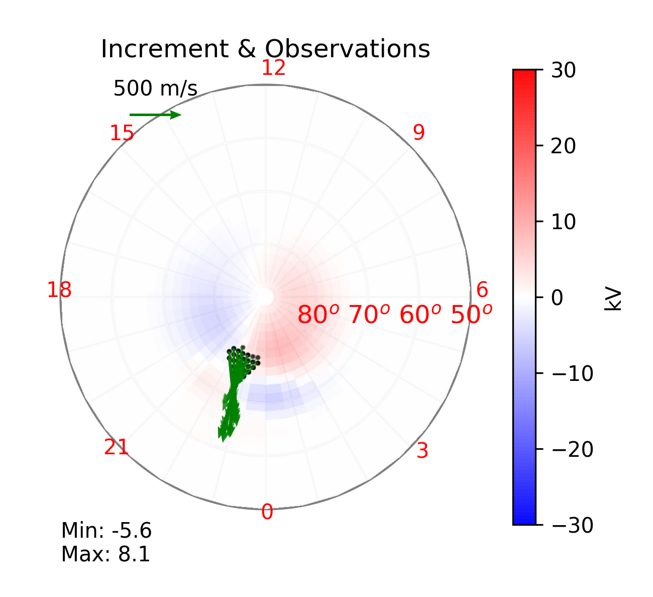 Here, SuperDARN plasma drifts from the Rankin Inlet radar are shown as well as the generated electric potential plot from this data. This generated electric potential plot is the contribution of the SuperDARN data to the creation of the electrostatic potential AMGeO map.