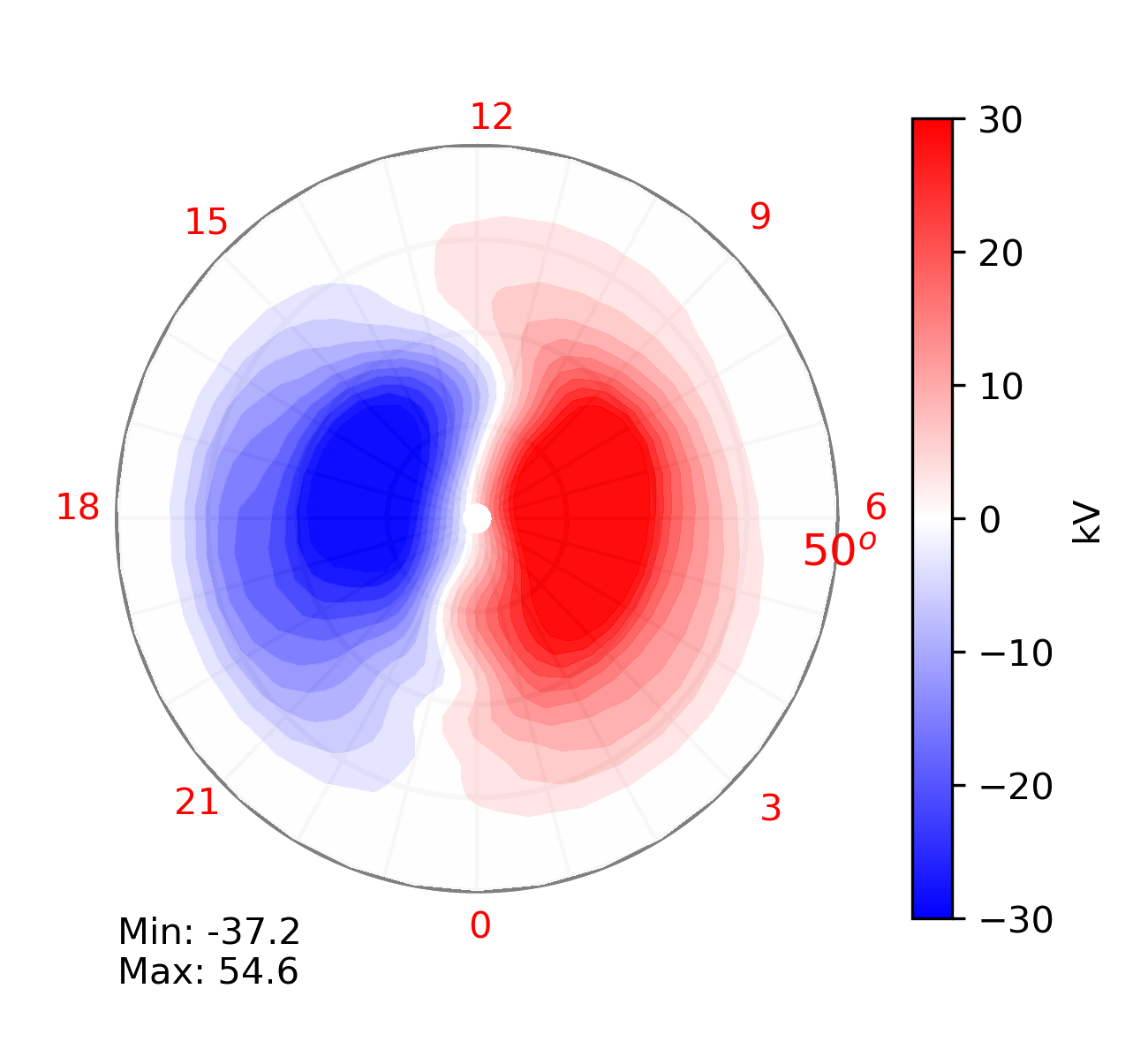 This plot displays the AMGeO map resulting from assimilation of SuperDARN plasma drift and SuperMAG magnetometer data.