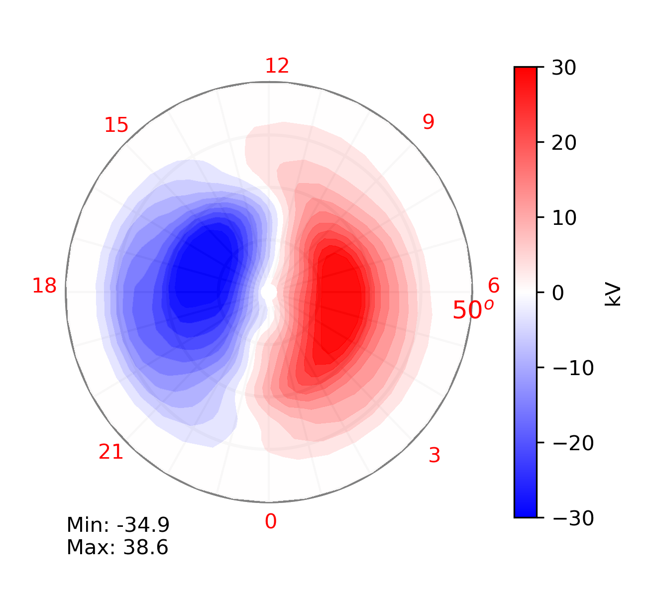 The plot shows a priori electric potential estimate of the northern hemisphere, and is mapped from ninety to fifty degrees magnetic latitude for 05-29-2010 at 09:40 UT.